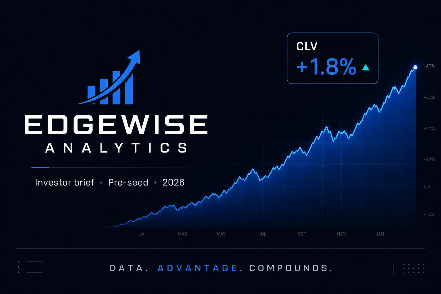 Investor card · 1200×630